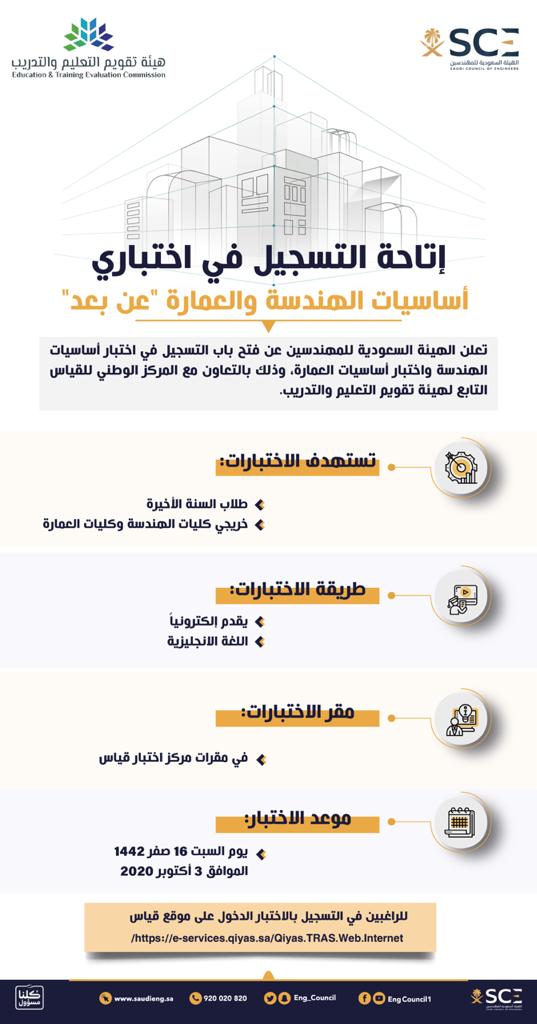 Qiyas exam