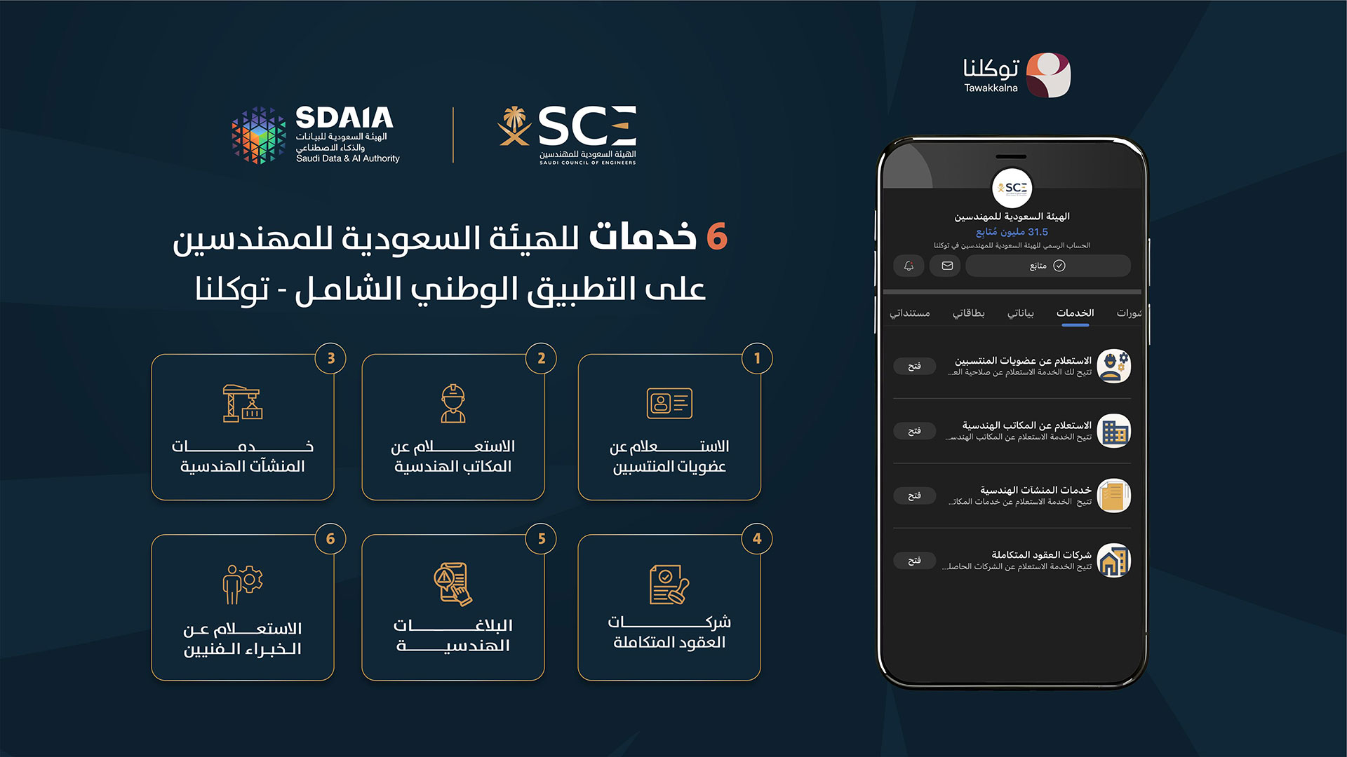 An infographic showcasing 6 services of the Saudi Council of Engineers on the Tawakkalna app: inquiries about members, offices, 